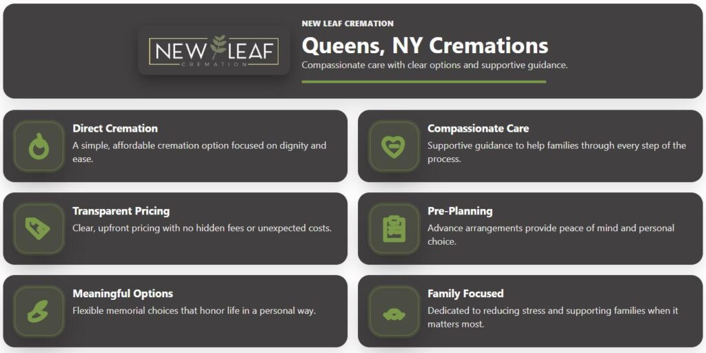 queens ny cremations infographic highlighting services 1024x512